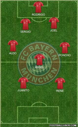 FC Bayern München Formation 2014