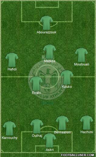 Raja Club Athletic Formation 2014