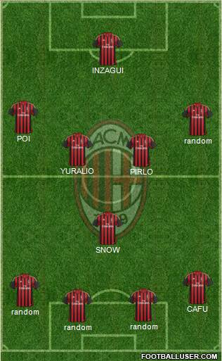 A.C. Milan Formation 2014