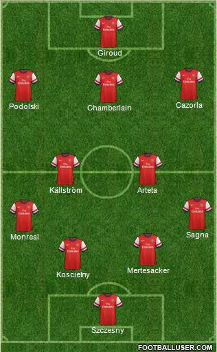 Arsenal Formation 2014