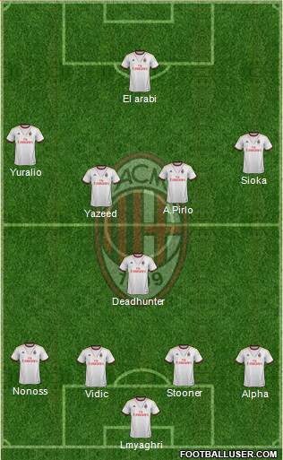 A.C. Milan Formation 2014