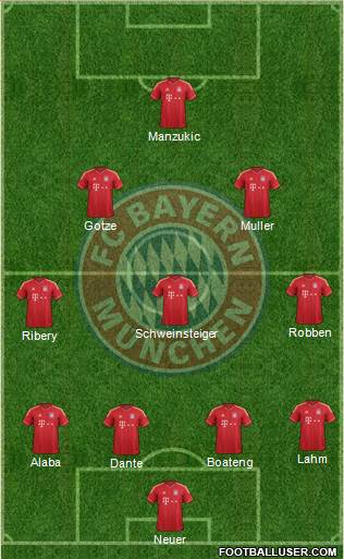 FC Bayern München Formation 2014