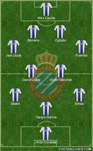 R.C.D. Espanyol de Barcelona S.A.D. Formation 2014