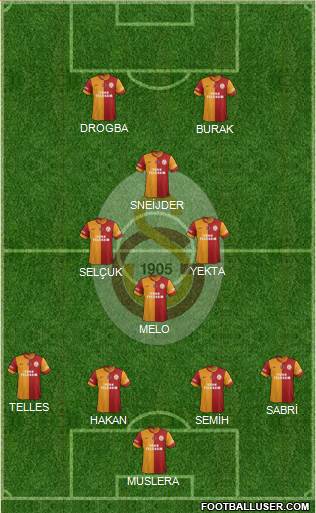 Galatasaray SK Formation 2014