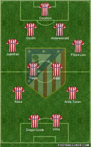 C. Atlético Madrid S.A.D. Formation 2014