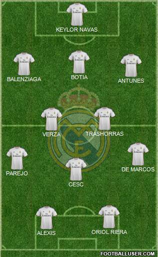Real Madrid C.F. Formation 2014