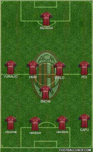 A.C. Milan Formation 2014