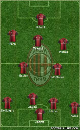 A.C. Milan Formation 2014