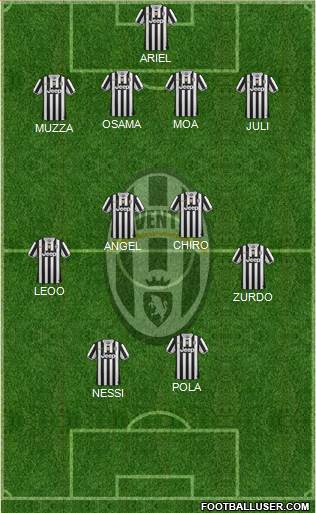 Juventus Formation 2014