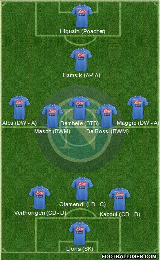 Napoli Formation 2014