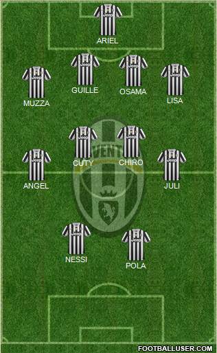 Juventus Formation 2014