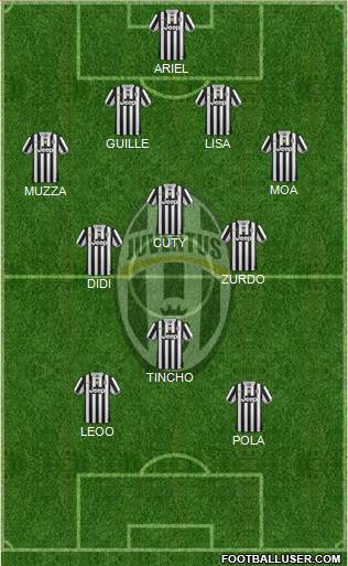 Juventus Formation 2014