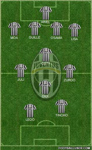 Juventus Formation 2014