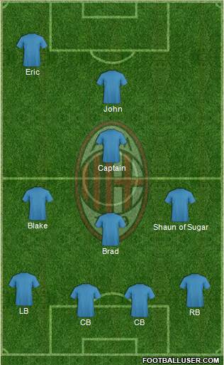 A.C. Milan Formation 2014