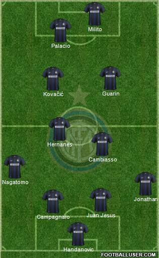 F.C. Internazionale Formation 2014