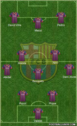 F.C. Barcelona Formation 2014