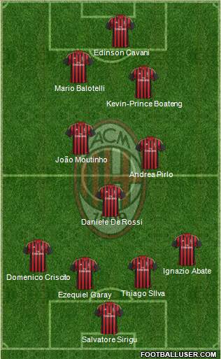 A.C. Milan Formation 2014