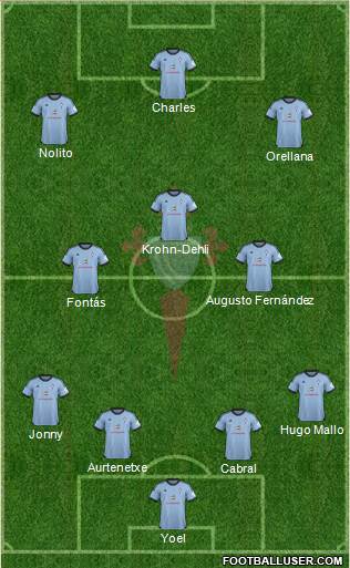 R.C. Celta S.A.D. Formation 2014