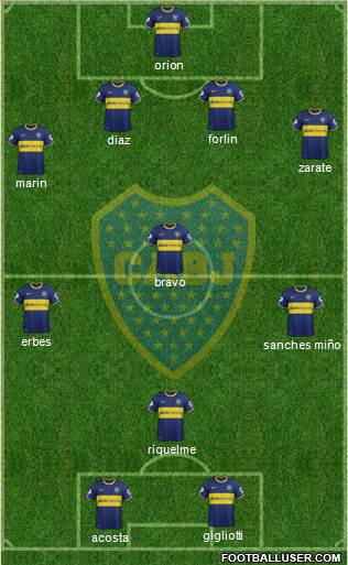 Boca Juniors Formation 2014