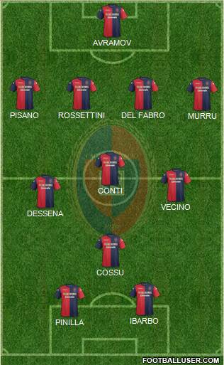 Cagliari Formation 2014