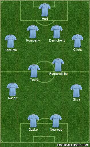 Manchester City Formation 2014
