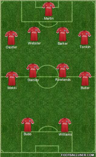 Aldershot Town Formation 2014