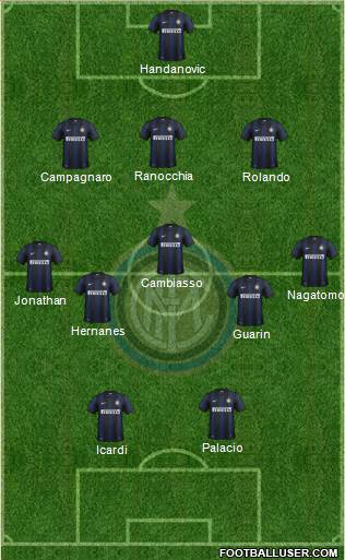 F.C. Internazionale Formation 2014