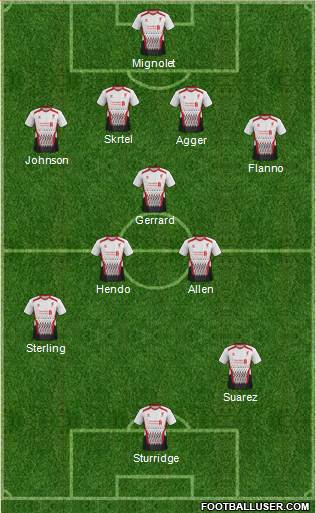 Liverpool Formation 2014
