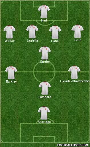 England Formation 2014