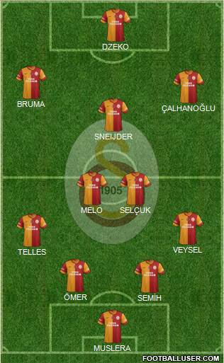 Galatasaray SK Formation 2014