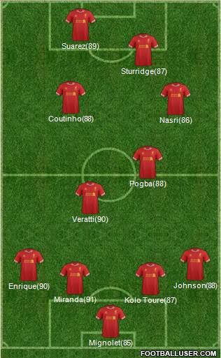 Liverpool Formation 2014