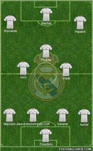 Real Madrid C.F. Formation 2014
