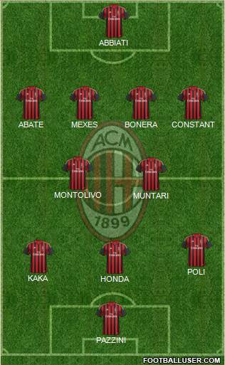 A.C. Milan Formation 2014