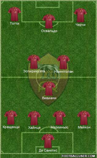 AS Roma Formation 2014