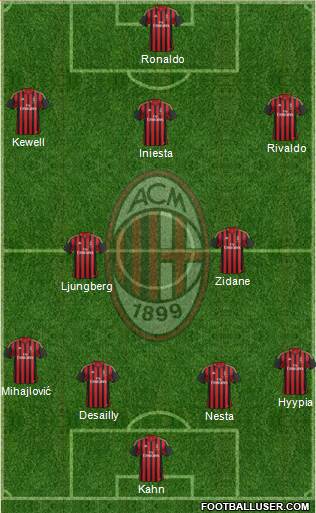 A.C. Milan Formation 2014
