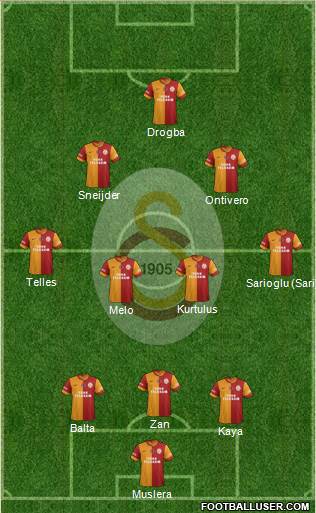 Galatasaray SK Formation 2014