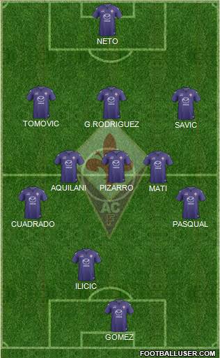 Fiorentina Formation 2014