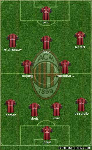 A.C. Milan Formation 2014