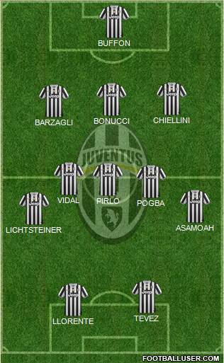 Juventus Formation 2014