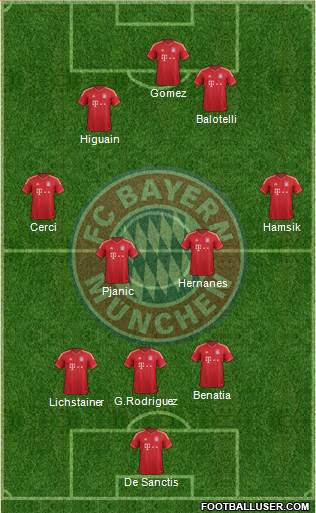 FC Bayern München Formation 2014