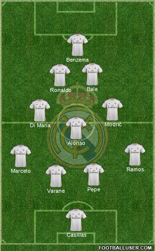 Real Madrid C.F. Formation 2014