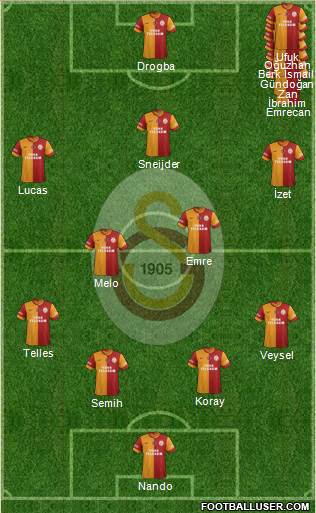 Galatasaray SK Formation 2014