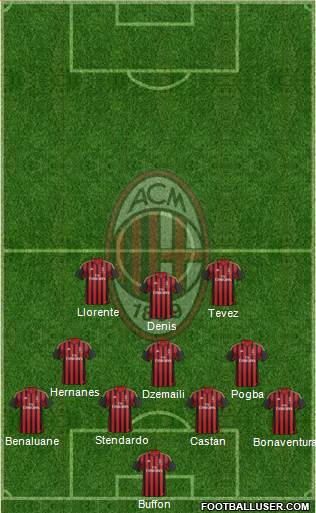 A.C. Milan Formation 2014