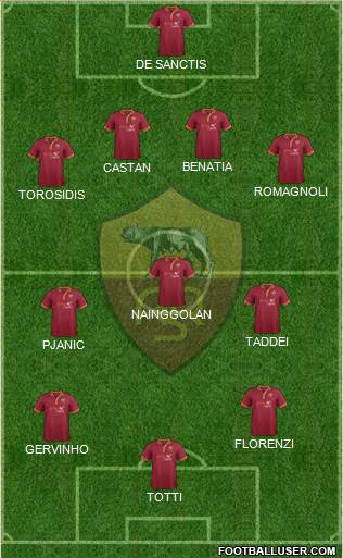 AS Roma Formation 2014