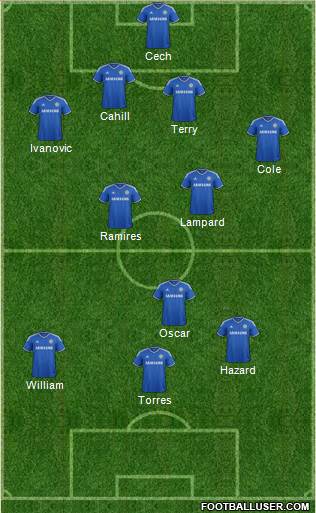 Chelsea Formation 2014