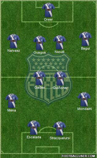 CS Emelec football formation