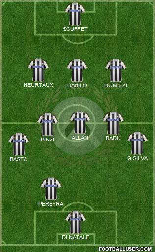 Udinese Formation 2014