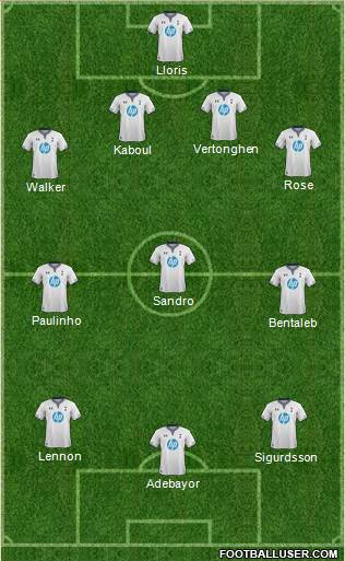 Tottenham Hotspur Formation 2014