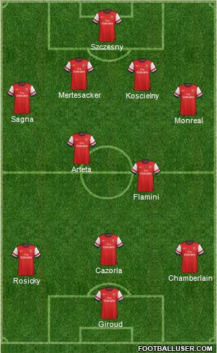 Arsenal Formation 2014
