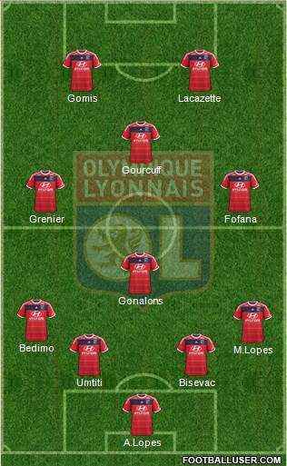 Olympique Lyonnais Formation 2014